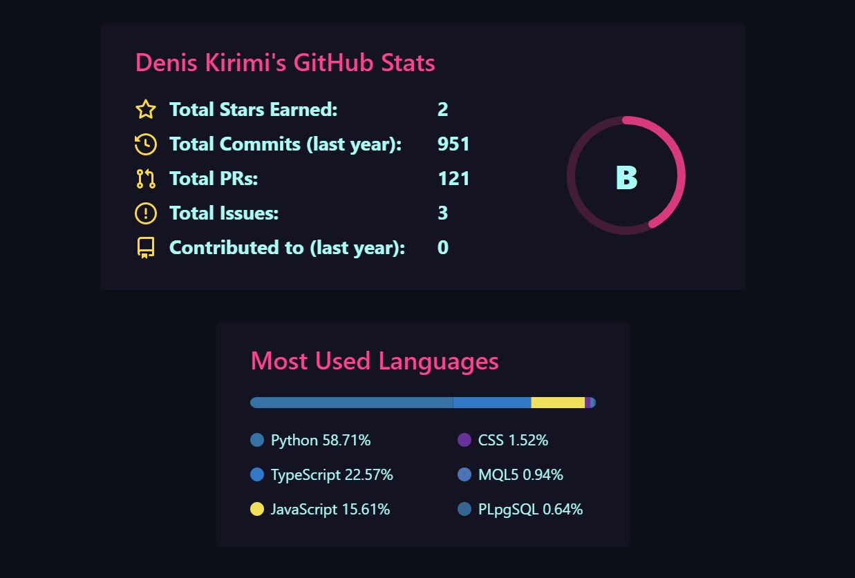 GitHub: The Engine Room